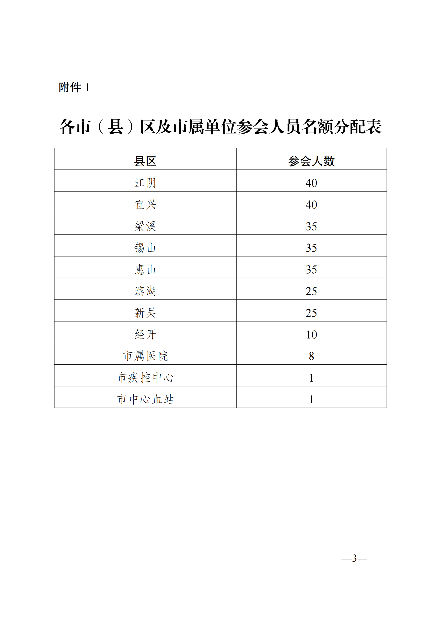 297-（科教处）（以此为准）关于举办无锡市病原微生物实验室生物安全管理与技术培训班的通知(1)_02.png